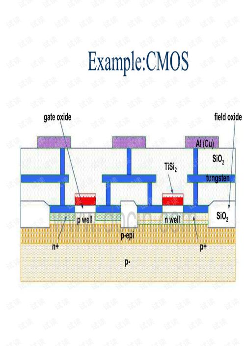集成電路版圖設(shè)計(jì)與Cadence工具入門(mén)講義